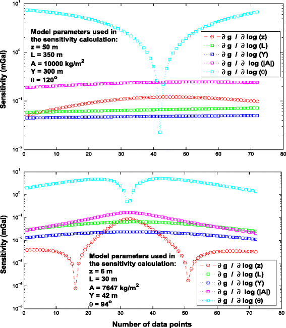 Fig. 16