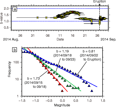 Fig. 8