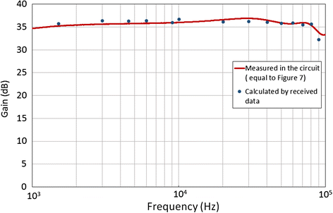 Fig. 12