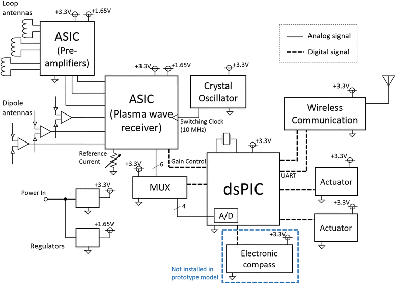 Fig. 2