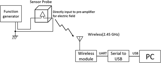 Fig. 9