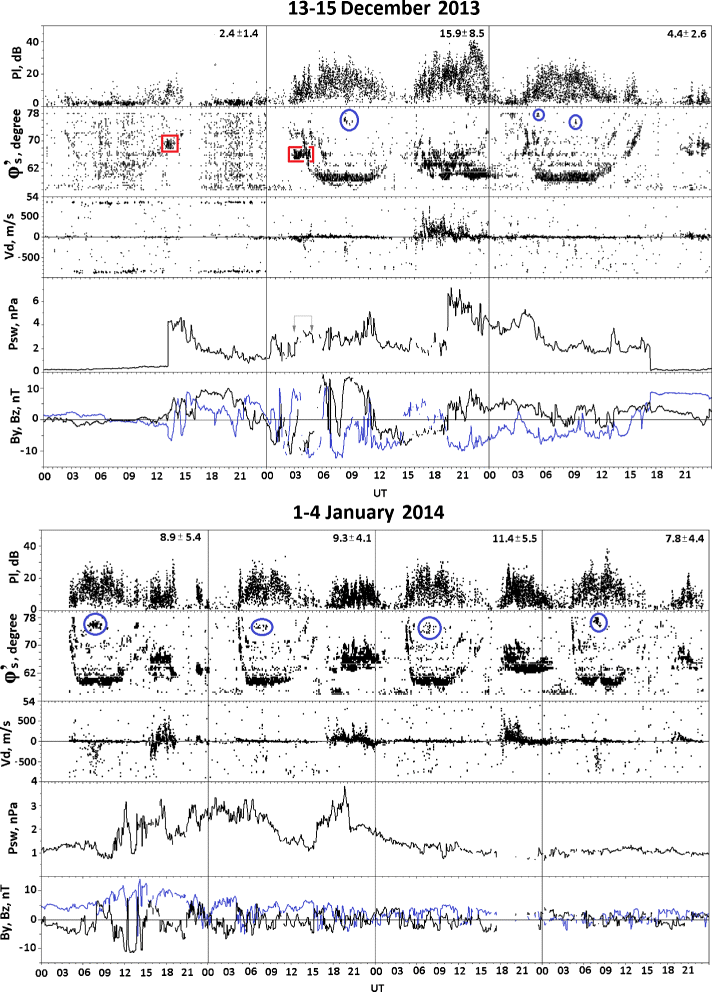 Fig. 4