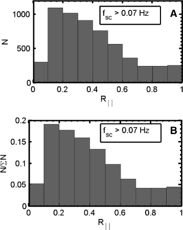 Fig. 13