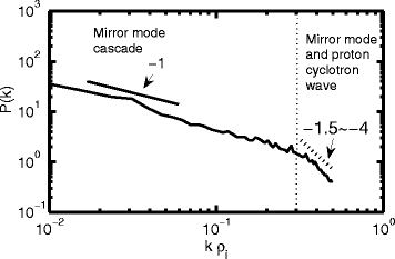 Fig. 14