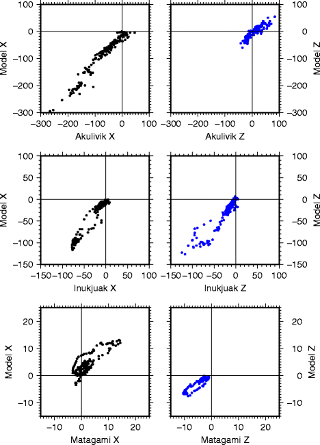 Fig. 12