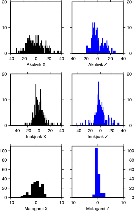 Fig. 13