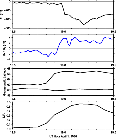 Fig. 3