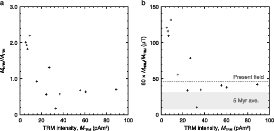 Fig. 10