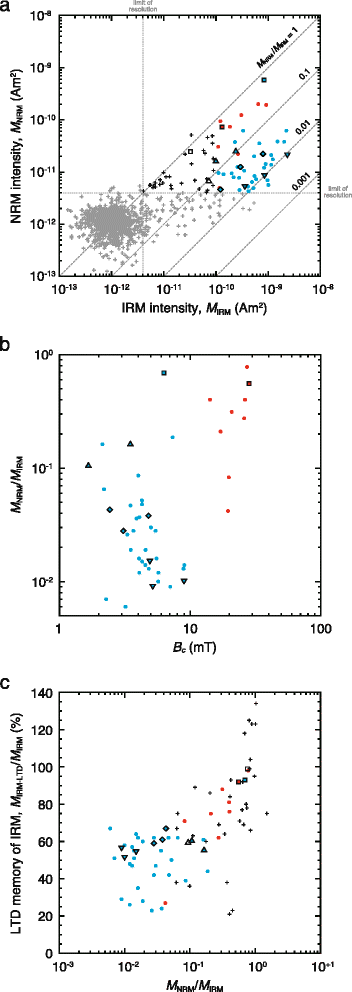 Fig. 9