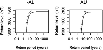 Fig. 12