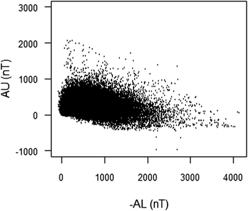 Fig. 13