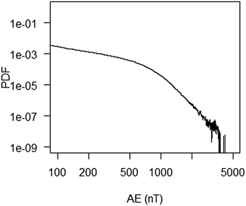 Fig. 9