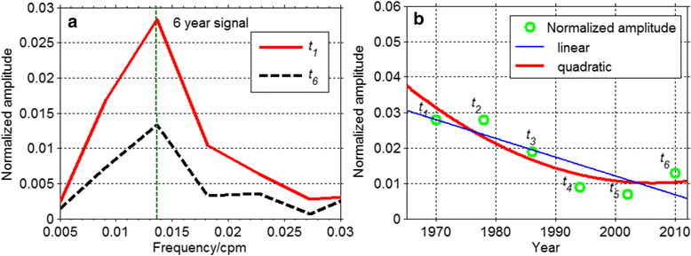 Fig. 11