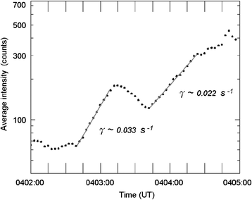 Fig. 2