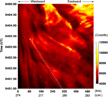 Fig. 3