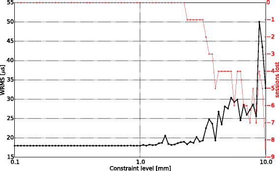 Fig. 10