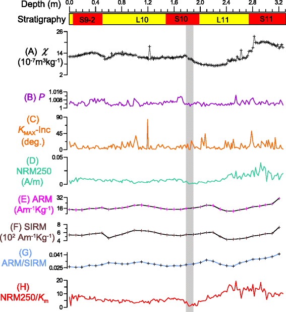 Fig. 8