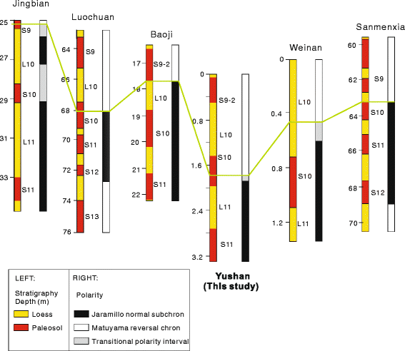 Fig. 9