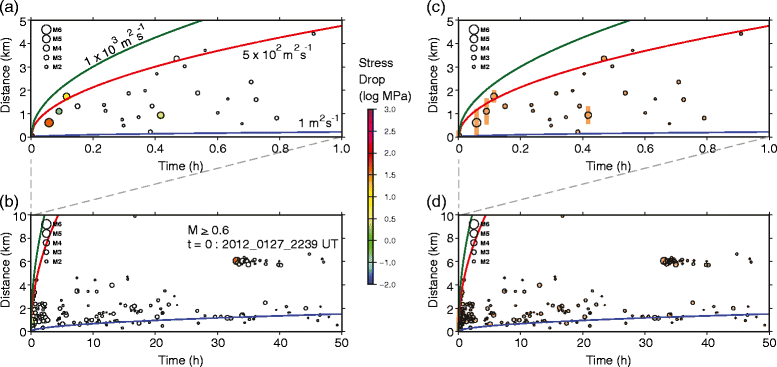 Fig. 12