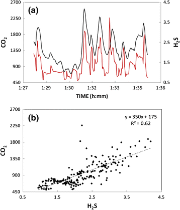 Fig. 8