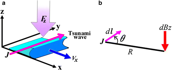 Fig. 5