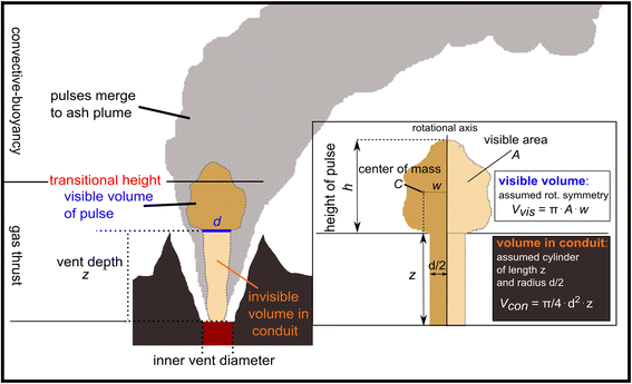 Fig. 9