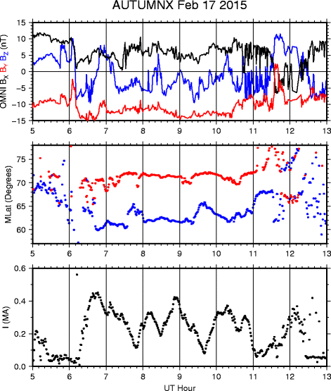 Fig. 7