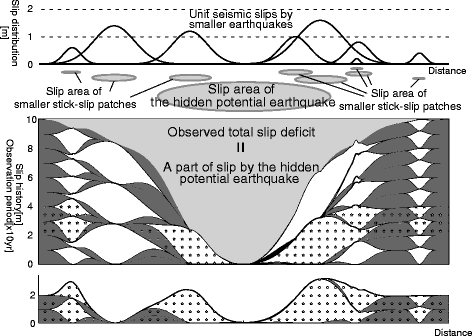 Fig. 8