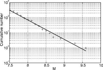 Fig. 9