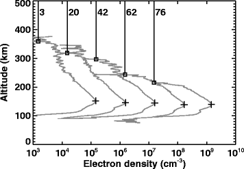 Fig. 6