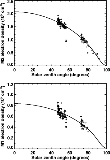 Fig. 8