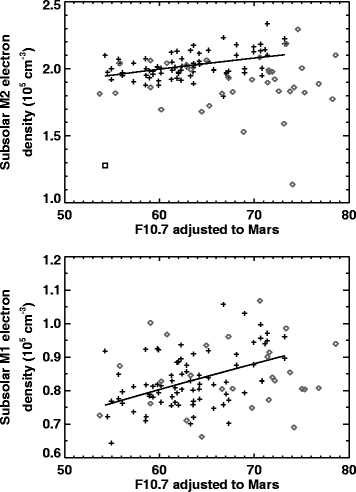 Fig. 9