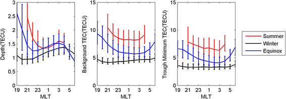 Fig. 10