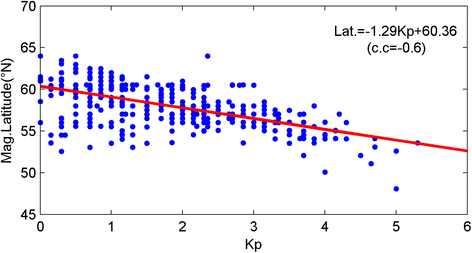 Fig. 3