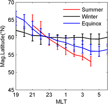 Fig. 9