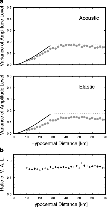 Fig. 11