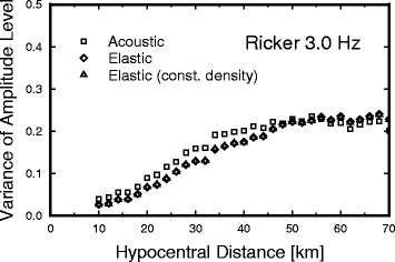 Fig. 12