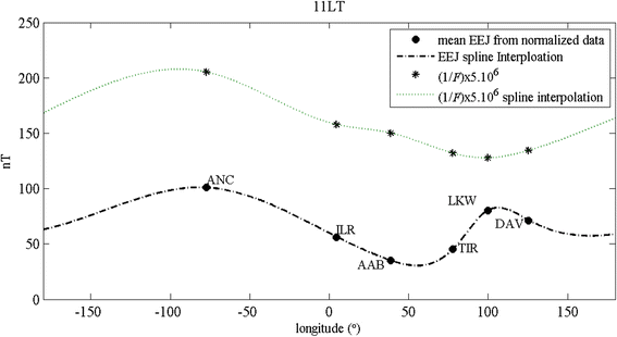 Fig. 5