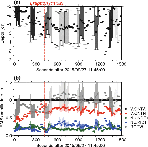 Fig. 9