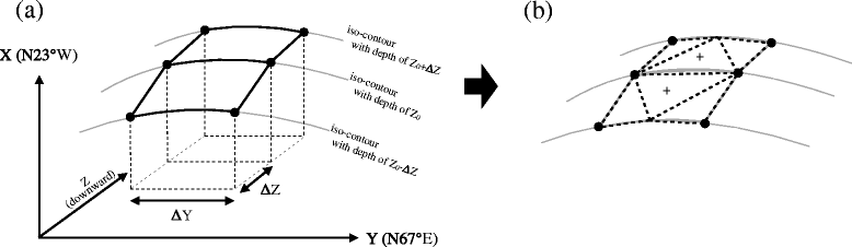 Fig. 3