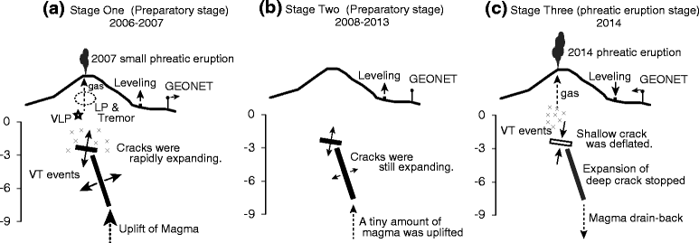 Fig. 11