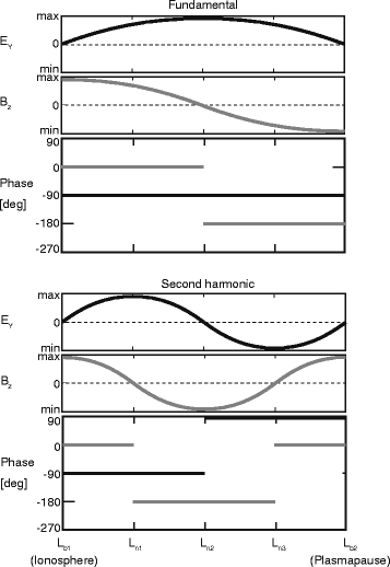 Fig. 12