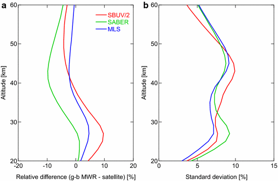 Fig. 10