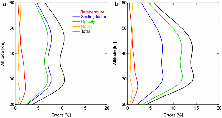 Fig. 7