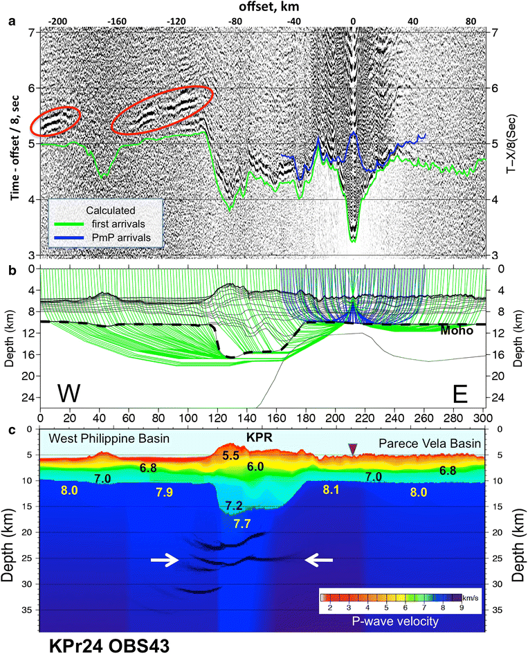 Fig. 9