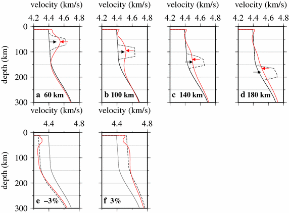 Fig. 6