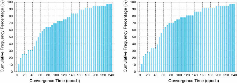 Fig. 12