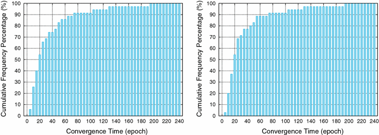 Fig. 14