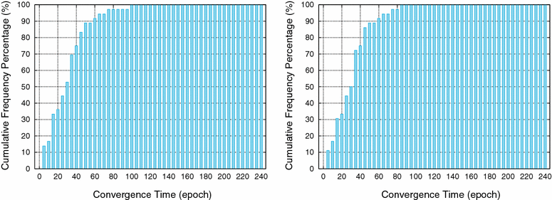 Fig. 15