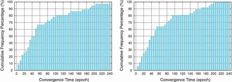 Fig. 16